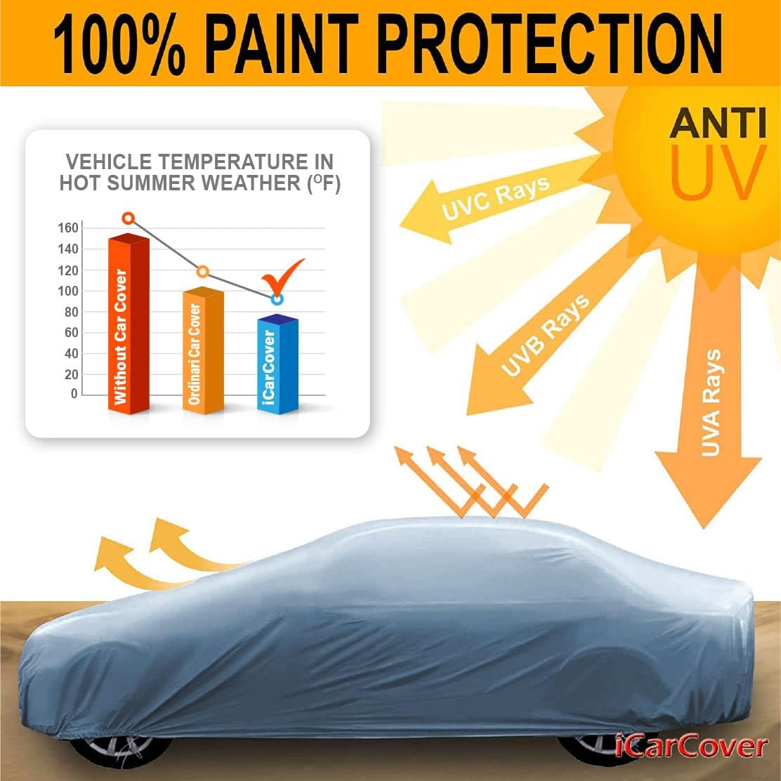 iCarCover Premium Car Cover for 1941-1948 Chevy Aerosedan Fleetline Heavy Duty Waterproof All-Weather Automobiles Custom Fit Indoor Outdoor UV Snow Protection Covers with Straps and Bag