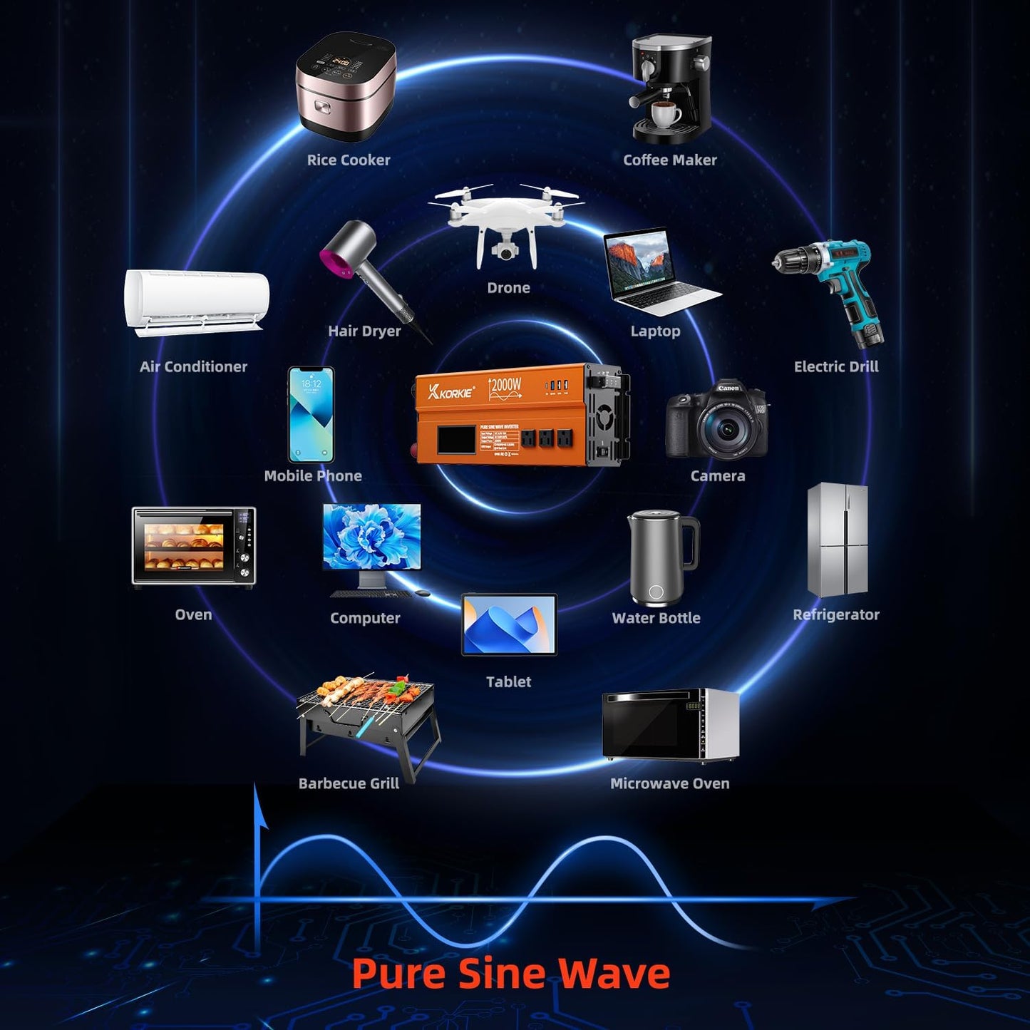2000W Pure Sine Wave Inverter, Car Power Inverter, 12V DC to 110V, with Type-C, Dual 5.2V/2.4A USB, 3AC Outlets for Home,Camping, RV, Truck, Vehicles