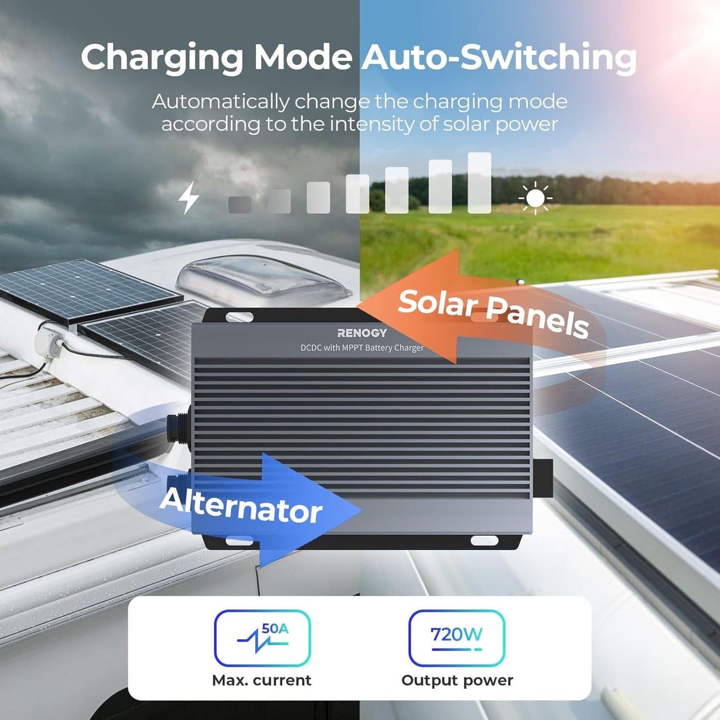 RENOGY 12V/24V 50A DC-DC Charger with MPPT - IP67 Waterproof Solar & Alternator Charger 720W Boost Buck Voltage Battery Chargers for RV, Marine, Lithium/AGM/Gel Batteries