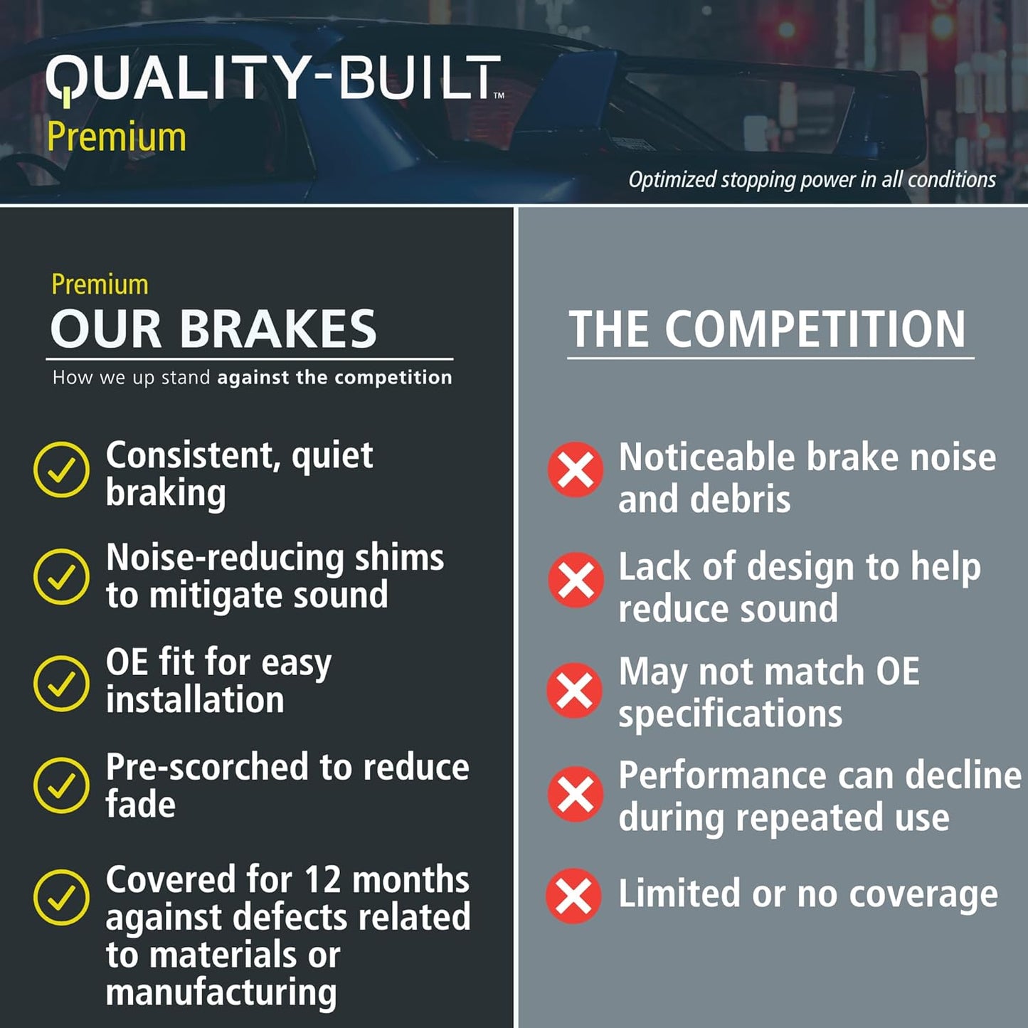 Premium Ceramic Front Brake Pads (1001-2139C) Compatible with Audi Q5 2019-2024, Audi Q5 Sportback 2021-2024