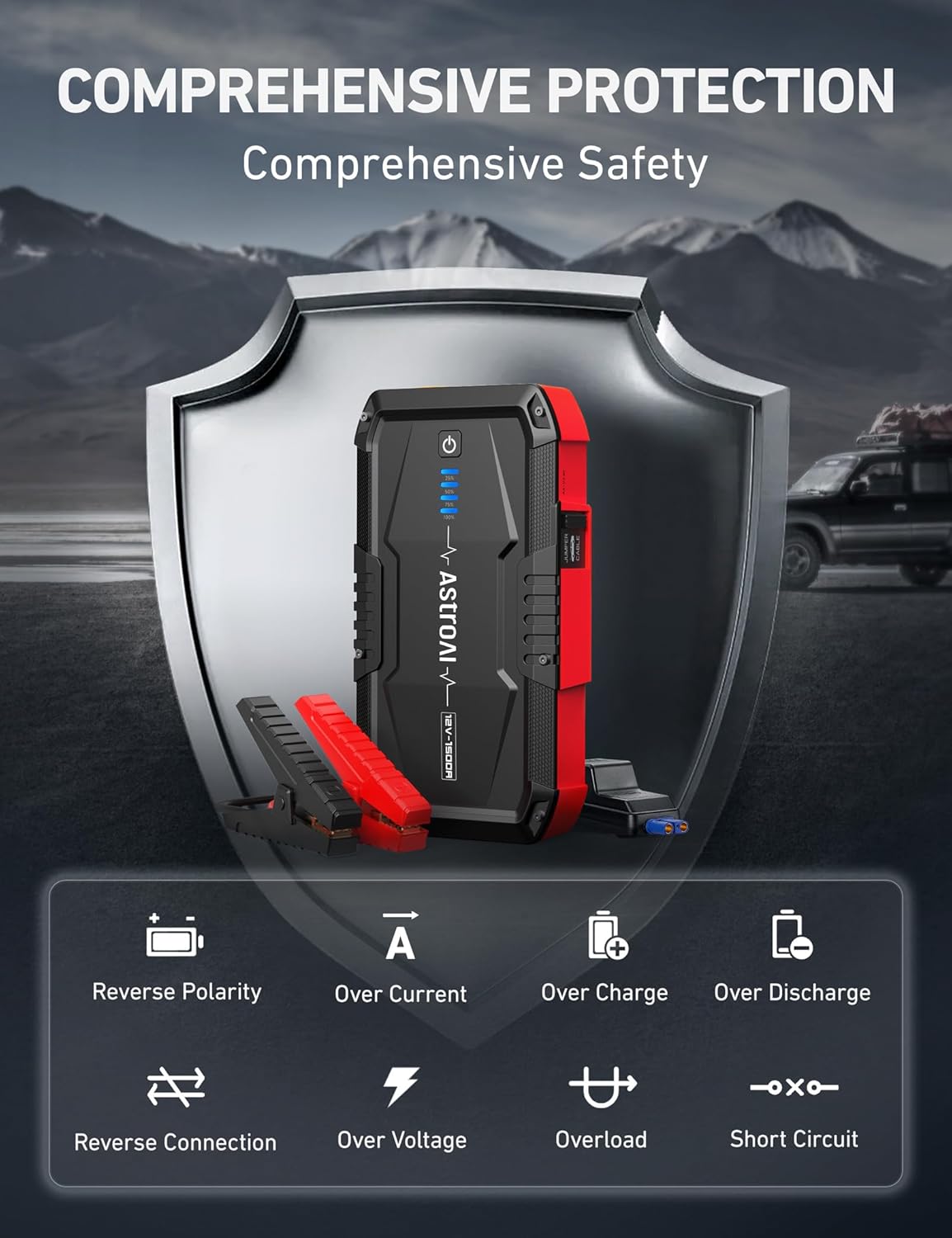 AstroAI S8 Car Battery Jump Starter, 1500A Peak Car Jumper Starter Battery Pack for Up to 6.0L Gas & 3.0L Diesel Engines, 12V Portable Jump Box with 3 Modes Flashlight and Jumper Cable (Red)