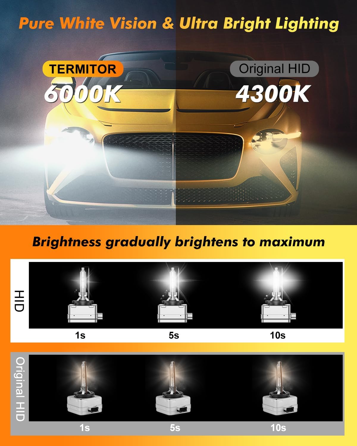 D1S Xenon HID Headlights Bulbs, 400% Enhanced Brightness, 6000K Cool White High/Low Beam, Replacement 66144 66140 85140 85415, IP68 with Metal Base, Plug and Play, Pack of 2