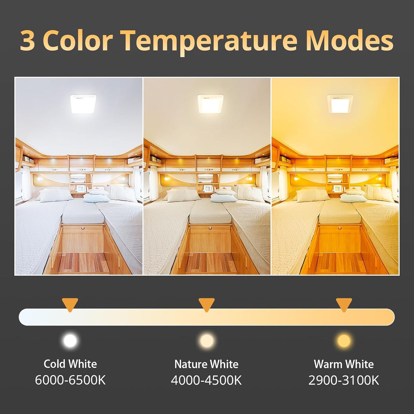 NAOEVO RV Lights Interior 2070LX, 1500LM RV LED Lights Interior 12V, Camper Lights Interior with 3 Color and Stepless Dimming, Energy-efficient RV Ceiling Light for Trailer Boat Car(6Pack, 2900-6500K)